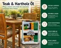 WEPOS Teak- und Hartholz-Öl 2,5L | UV-Holzschutz für Gartenmöbel