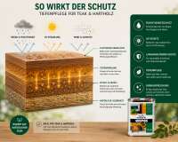 WEPOS Teak- und Hartholz-Öl 2,5L | UV-Holzschutz für Gartenmöbel