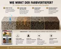 WEPOS Farbvertiefer 2,5 Liter | Steinimprägnierung & Schutz mit Nasseffekt für Naturstein